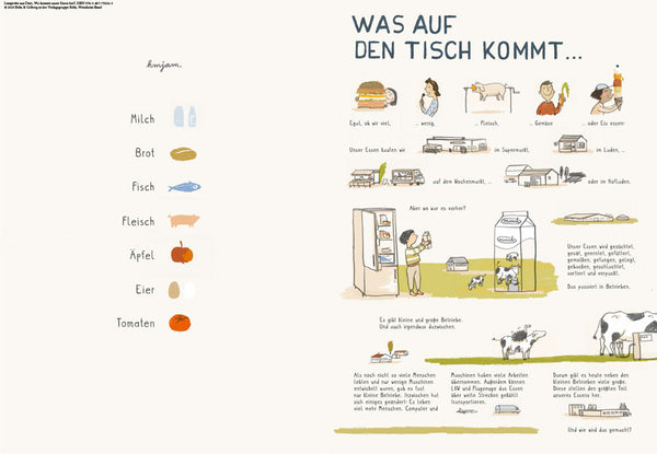 Wo kommt unser Essen her?