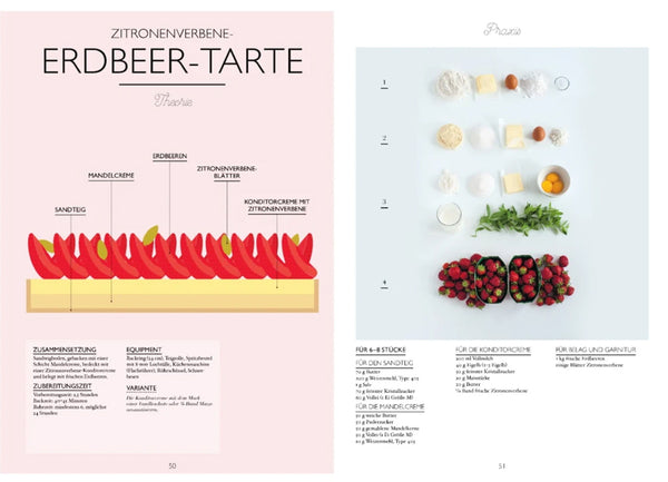 Das kleine Handbuch der Tartes und Torten