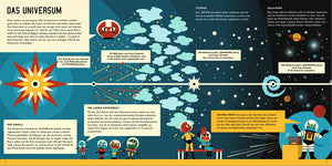 Professor Astrokatz - Universum ohne Grenzen