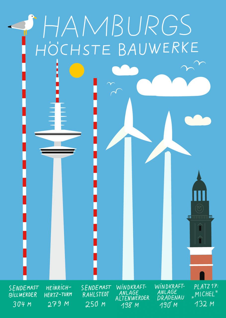 Hamburg Höchste Gebäude Postkarte