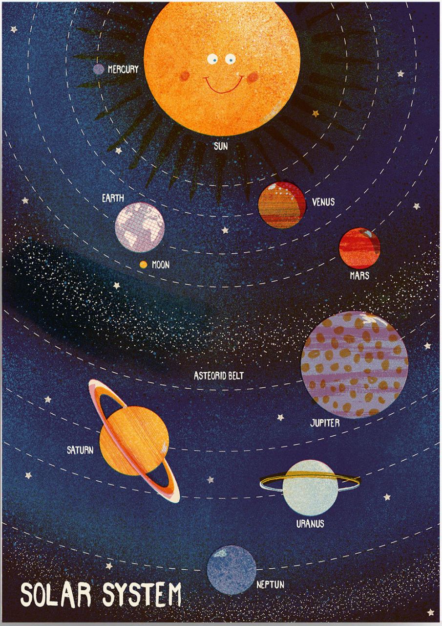 Solar System Print (Din A3)